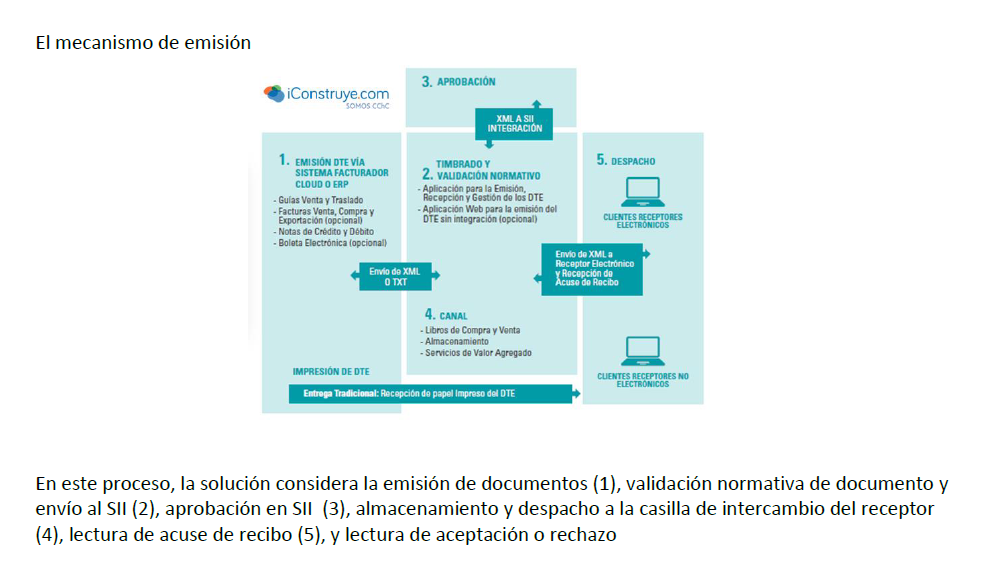 Iconstruye SII